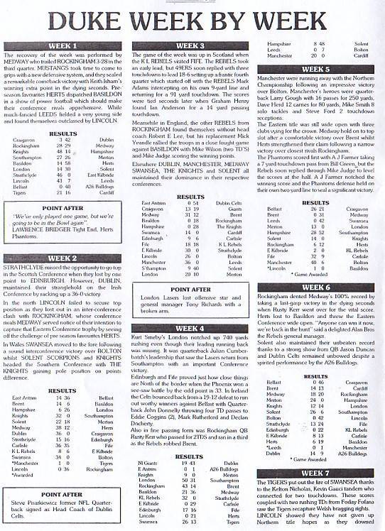 1989CGLDukereviewa.jpg (115696 bytes)